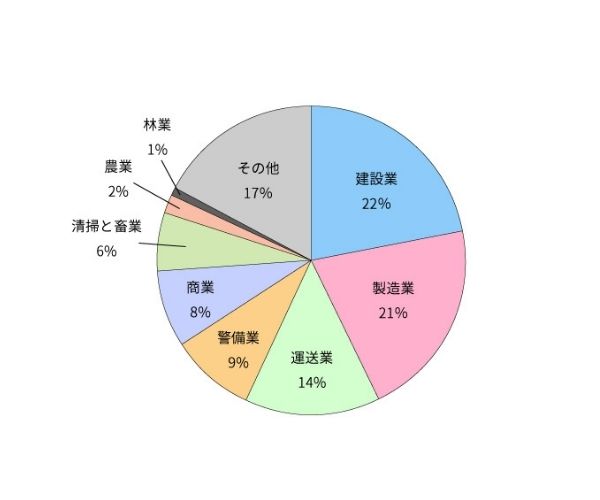 職場でおこる熱中症 職場における熱中症予防情報